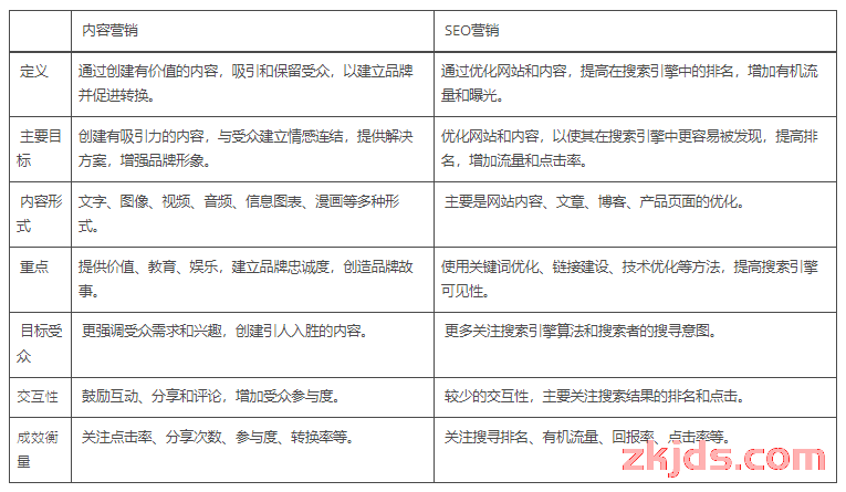 谷歌SEO-内容营销策略的完整指南，让你引爆品牌影响力 第3张
