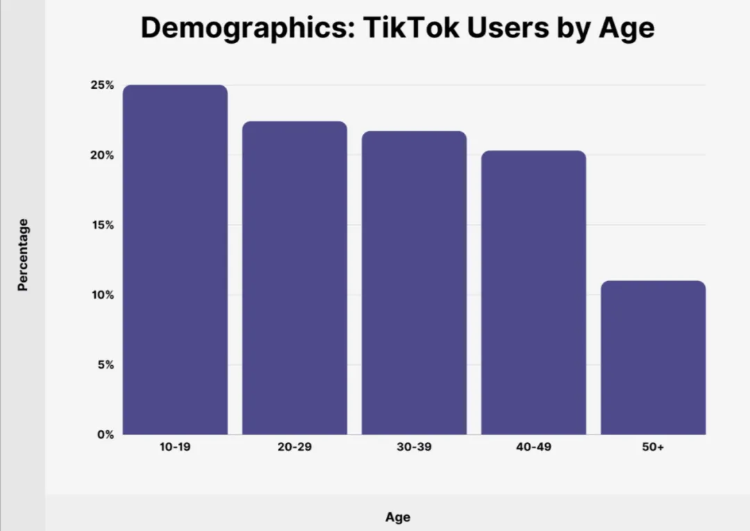 TikTok已成为欧美政治大选“必争之地”,这说明了什么? 第5张 TikTok已成为欧美政治大选“必争之地”,这说明了什么? 第5张