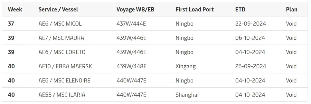 运价将暴跌！价格回落至5月份水平，航运市场遭重创 第2张