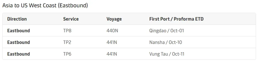 运价将暴跌！价格回落至5月份水平，航运市场遭重创 第5张