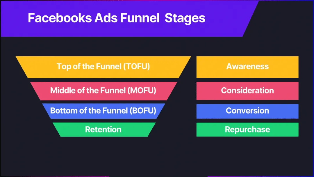 钱砸对地方了吗?这5步打造高转化Facebook广告,你必须会! 第2张 钱砸对地方了吗?这5步打造高转化Facebook广告,你必须会! 第2张