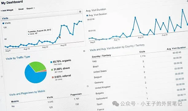 谷歌SEO要多长时间才能起效果？ 第2张