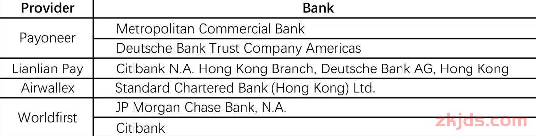 2025Coupang酷澎跨境店卖家开店入驻指南 第2张