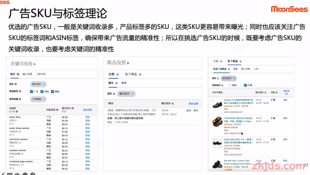 提高亚马逊广告ROAS：多变体产品如何确定主力SKU？ 第3张