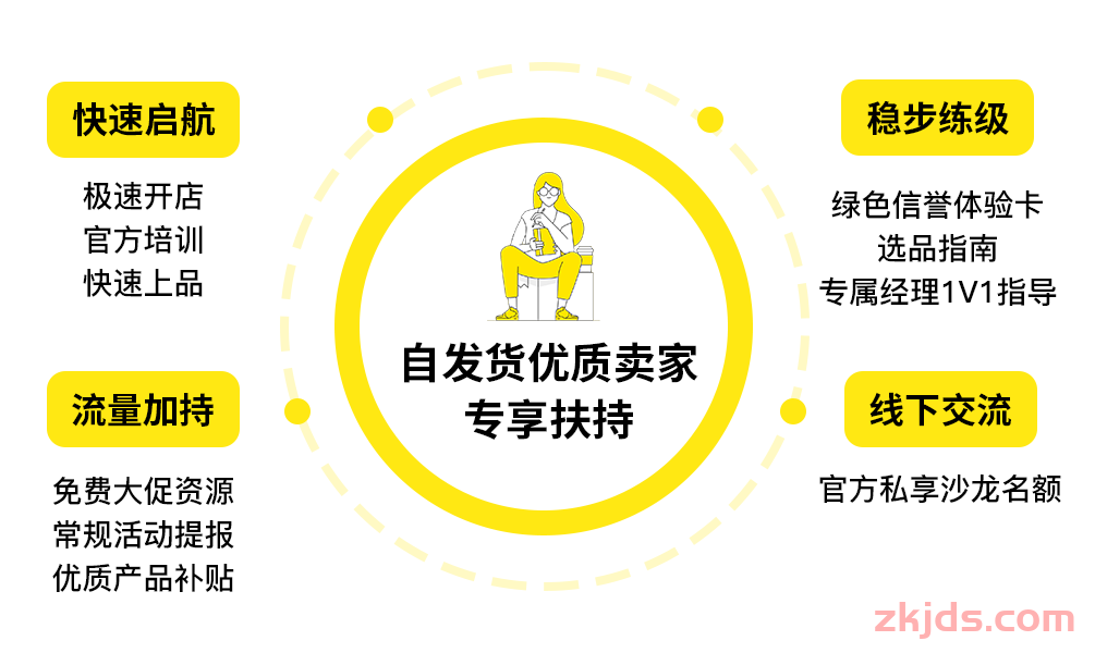 美客多Mercadolibre2025入驻通道正式开启！卖家画像、开店门槛详解！ 第5张