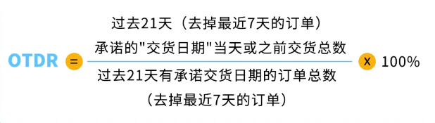 亚马逊又有重大更新，配送时间被缩短到20天！ 第4张