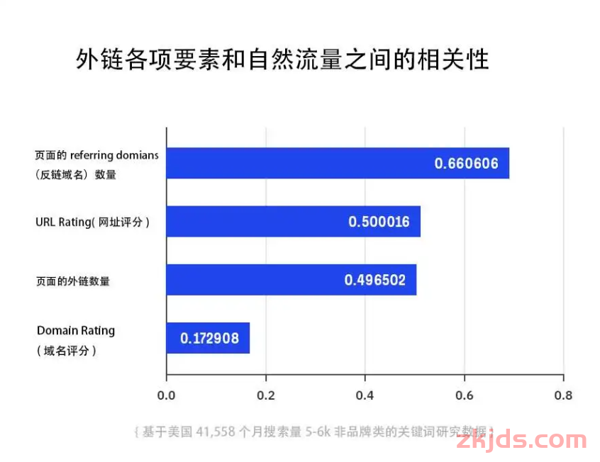 谷歌SEO进阶指南-如何提升网站在搜索引擎的权威性 第7张