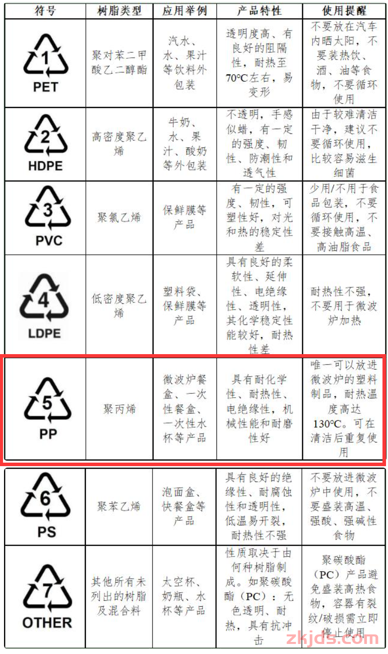 欧盟GPSR商品标签参考模板及常见的15个问题 第2张