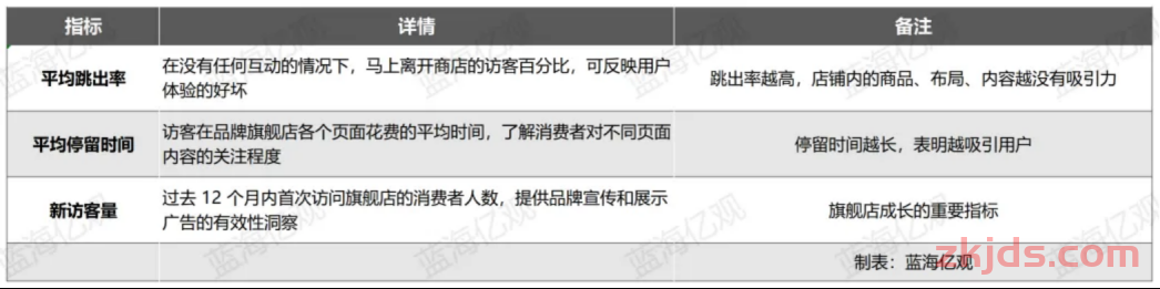 亚马逊首页新增三大入口，流量分发逻辑变了 第7张