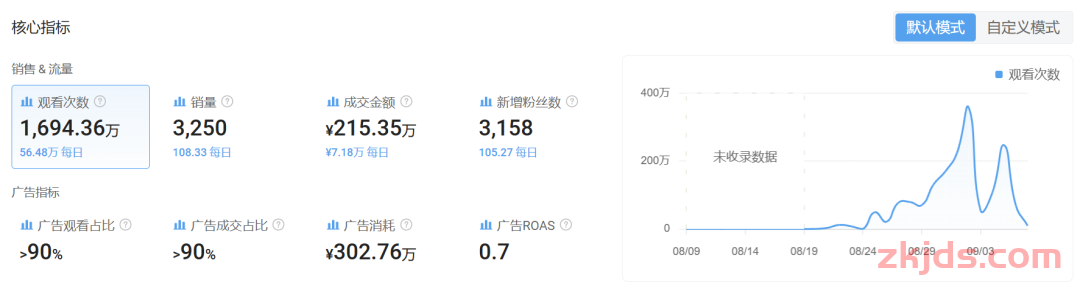 TikTok达人短视频带货出单难，这些核心逻辑你知道吗？ 第2张