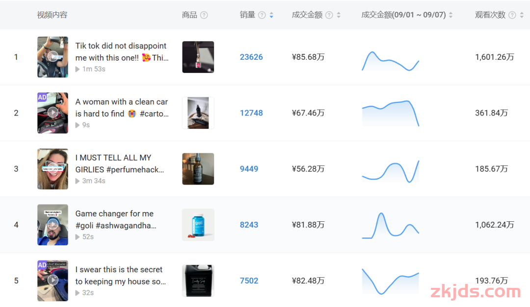 TikTok达人短视频带货出单难，这些核心逻辑你知道吗？ 第12张