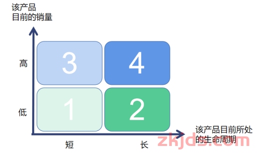 亚马逊SD广告展示位置全解析，揭秘亚马逊流量漏斗的秘密！ 第5张