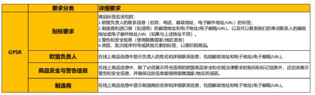 GPSR上传教程：亚马逊、速卖通、Temu卖家收藏必看！ 第2张