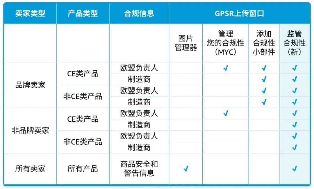 GPSR上传教程：亚马逊、速卖通、Temu卖家收藏必看！ 第15张