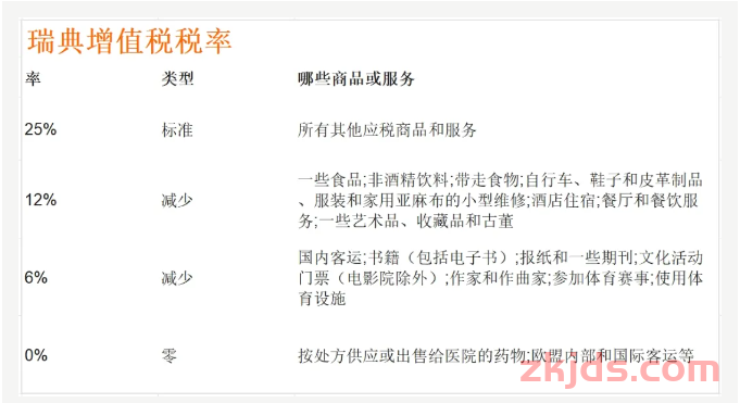 亚马逊瑞典站怎么样？需要注册VAT税号吗？ 第1张
