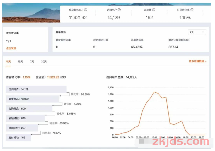 跨境电商鞋子包包，原来是这么解决引流和收款的，T3回款，开户免费？ 第7张