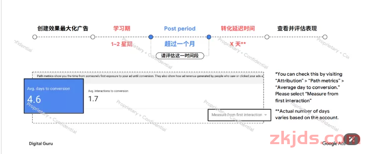 谷歌效果最大化如何设置纯Feed广告展示 第1张