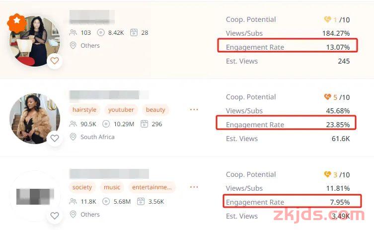 莆田、广州系独立站Youtube网红怎么快速建联？ 第3张