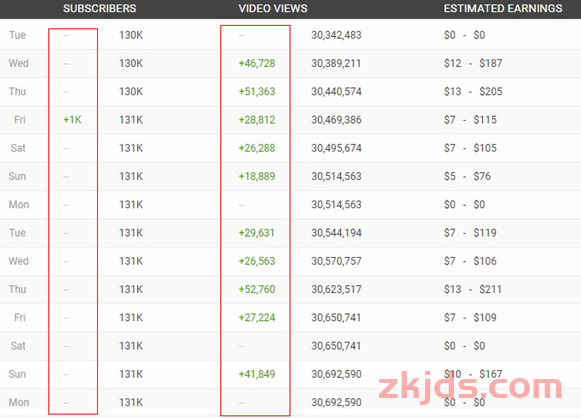 莆田、广州系独立站Youtube网红怎么快速建联？ 第4张