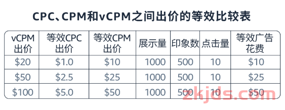 低预算如何抢占亚马逊顶部搜索位置？ 第2张