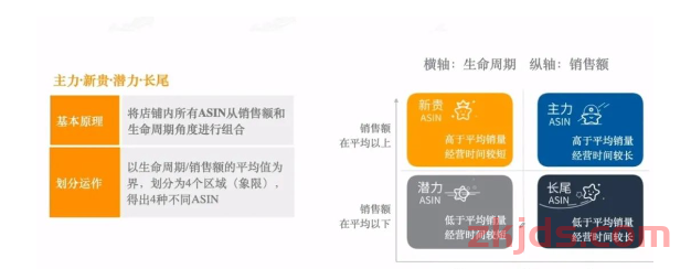 亚马逊旺季筹备，一定要注意这五件事！ 第1张