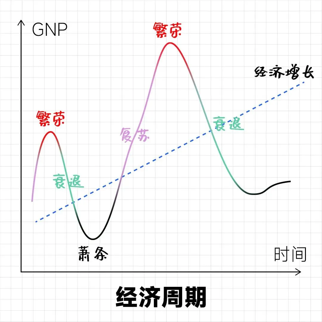 这次美联储降息后，格局真会大洗牌吗？ 第6张