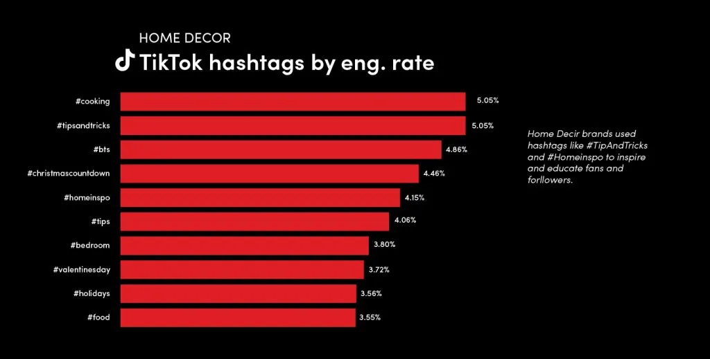 TikTok大卖？跨境卖家如何利用TikTok广告指标提升ROI ？ 第7张