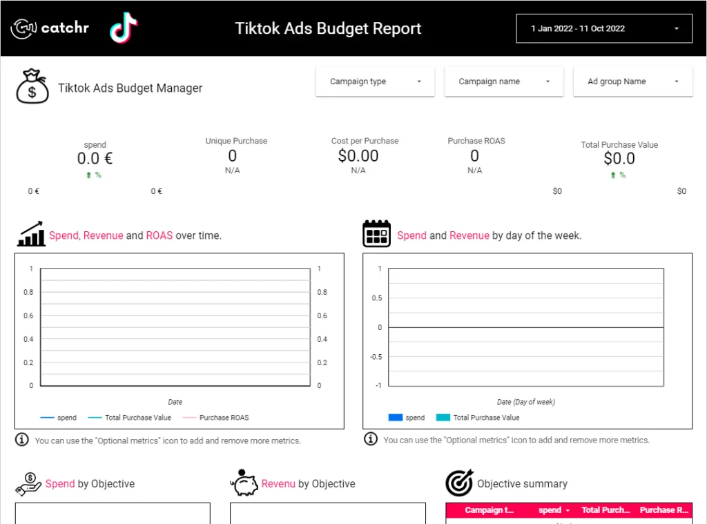TikTok大卖？跨境卖家如何利用TikTok广告指标提升ROI ？ 第2张