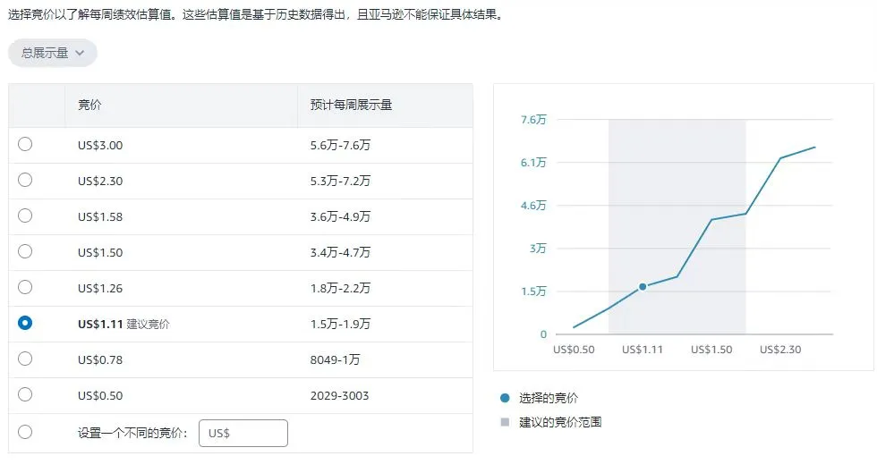 亚马逊页面、广告再次出现多处调整！ 第6张