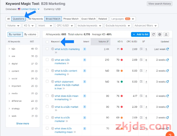 Google SEO内容指南：如何通过网站文章来增加流量 第4张