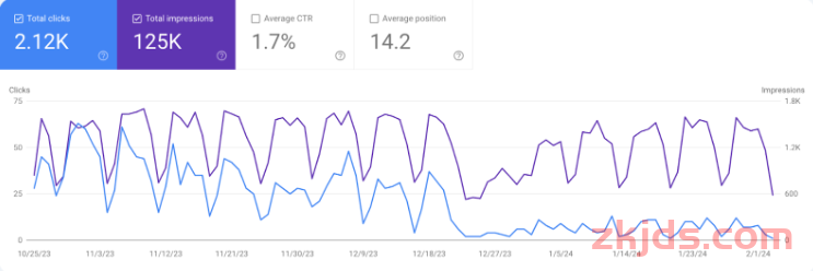 Google SEO内容指南：如何通过网站文章来增加流量 第15张