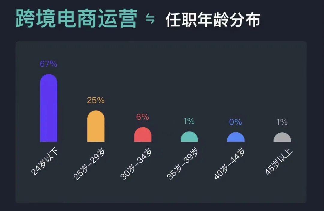 工资降低！大批亚马逊运营逃离深圳 第4张