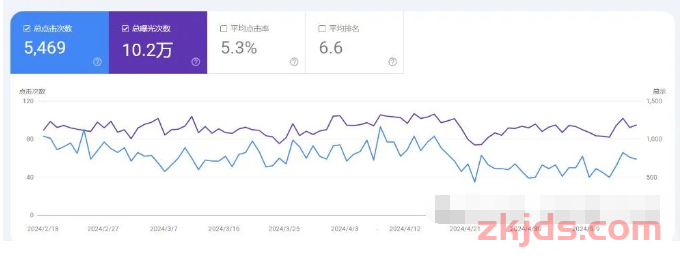 跨境外贸独立站seo：写文章引流，还是做产品关键词排名，还是走捷径？ 第16张