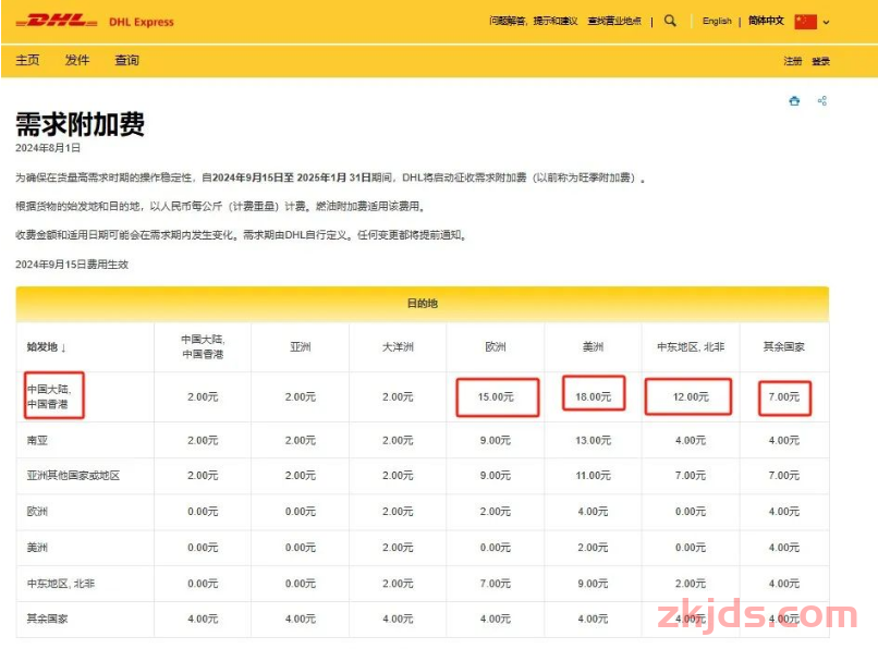 供应链危机升级！美国港口大罢工，航运巨头纷纷征收停工附加费 第8张