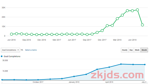 什么是Google SEO？搜索引擎优化初学者指南 第5张
