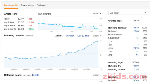 什么是Google SEO？搜索引擎优化初学者指南 第3张