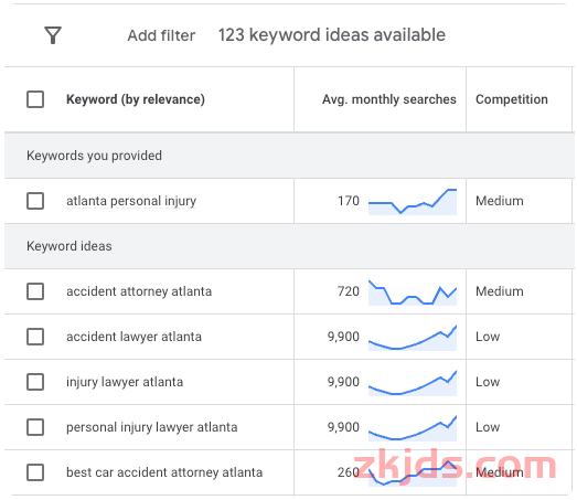 什么是Google SEO？搜索引擎优化初学者指南 第2张