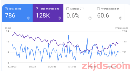 什么是Google SEO？搜索引擎优化初学者指南 第1张