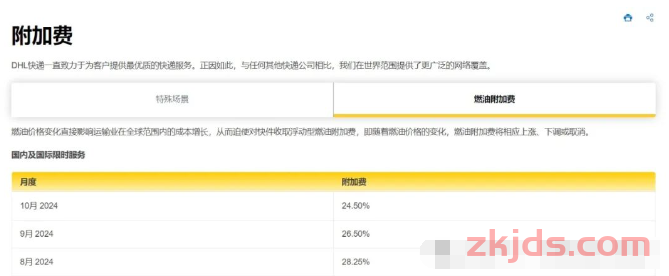2024年10月DHL,Fedex,UPS,TNT国际燃油附加费更新 第1张