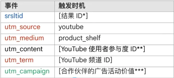 超全攻略丨YouTube Shopping入驻流程与资质要求汇总！ 第6张