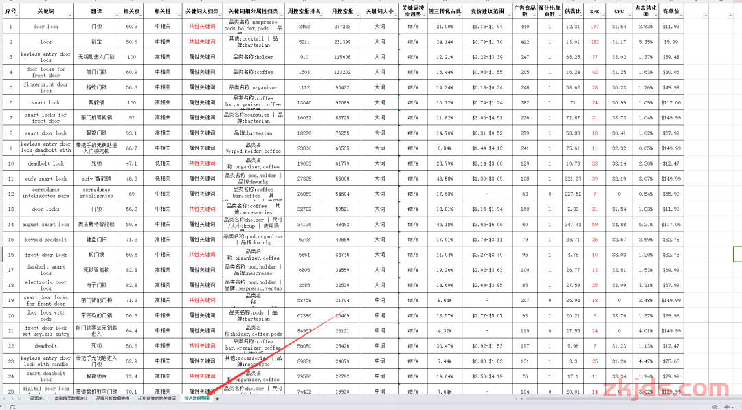 亚马逊卖家输出高质量亚马逊链接的最佳实战技巧 第4张