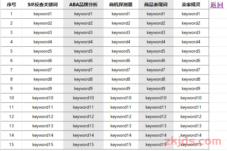 亚马逊卖家输出高质量亚马逊链接的最佳实战技巧 第5张