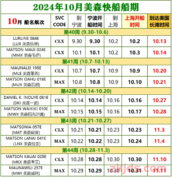 2024年10月美森快航CLX与MAX的船期表（附1-9月船期） 第1张