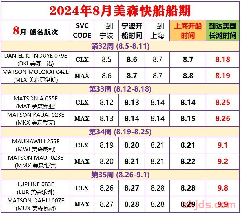 2024年12月美森快航CLX与MAX的船期表（附1-11月船期） 第5张