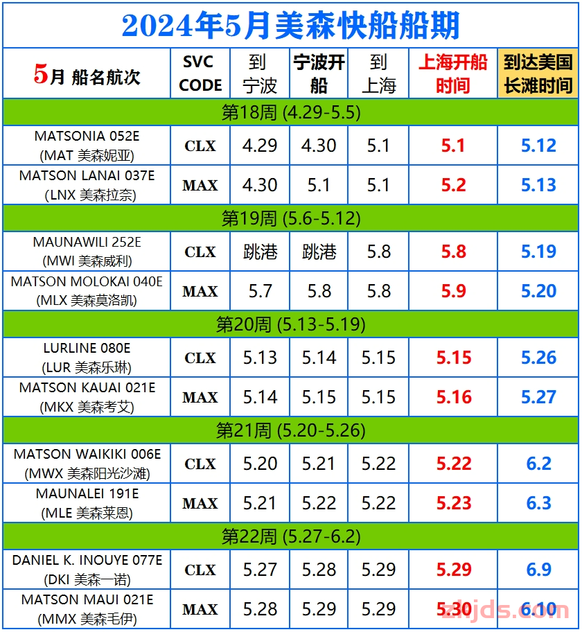 2024年12月美森快航CLX与MAX的船期表（附1-11月船期） 第8张