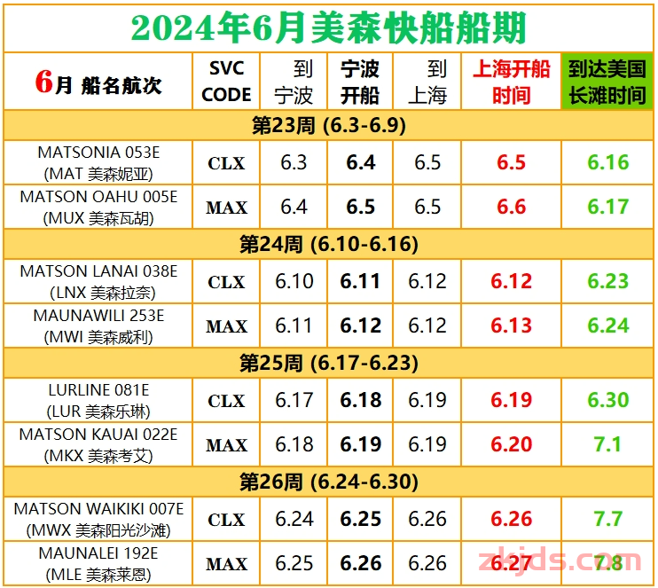 2024年12月美森快航CLX与MAX的船期表（附1-11月船期） 第7张