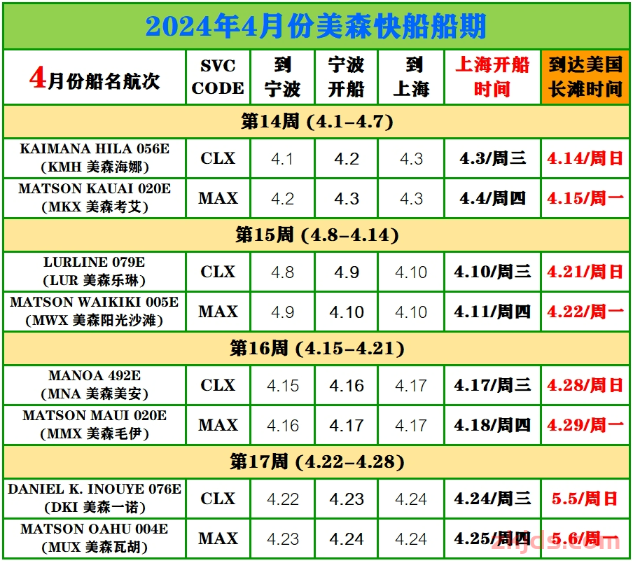 2024年12月美森快航CLX与MAX的船期表（附1-11月船期） 第9张