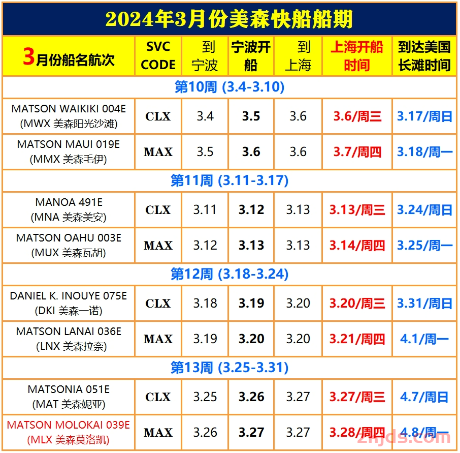 2024年12月美森快航CLX与MAX的船期表（附1-11月船期） 第13张