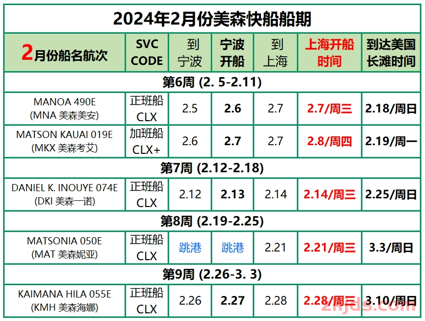 2024年12月美森快航CLX与MAX的船期表（附1-11月船期） 第15张