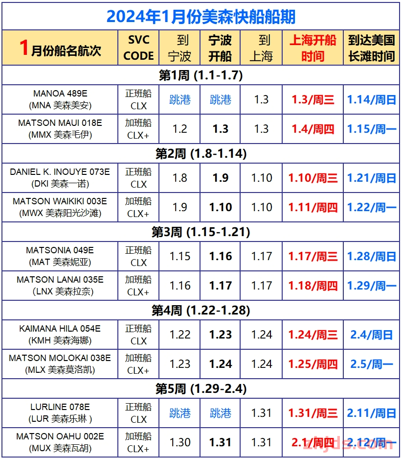 2024年12月美森快航CLX与MAX的船期表（附1-11月船期） 第17张